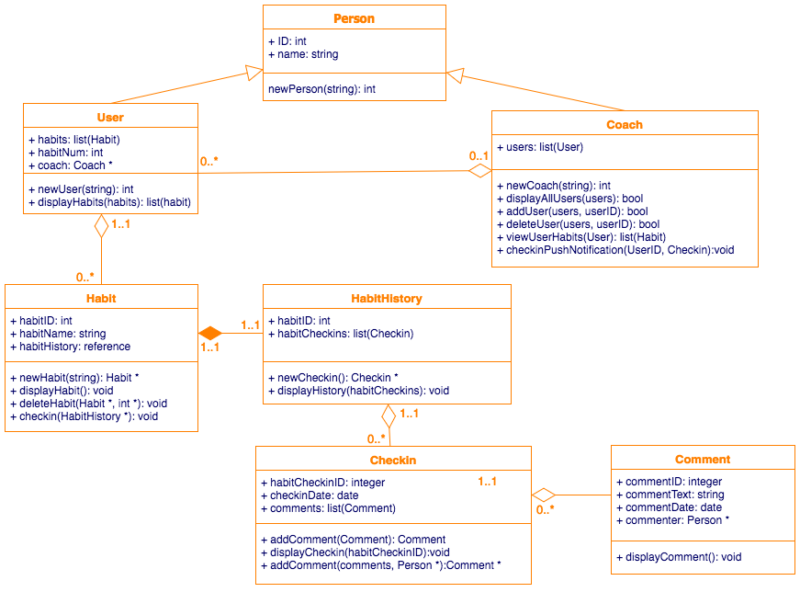 Class Diagram