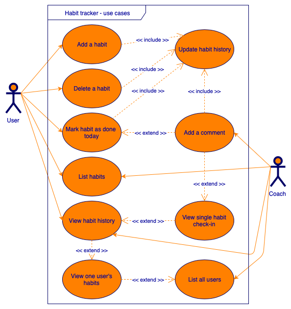 Use Case Diagram